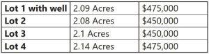 9.66 AC Jackson St & Via Lugo, VSR Lot Prices